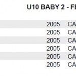 U10 Baby2 Femminile