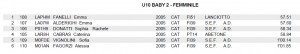 U10 Baby2 Femminile