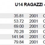 U14 Ragazzi Femminile