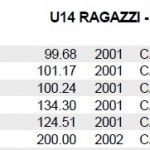 U14 Ragazzi Maschile